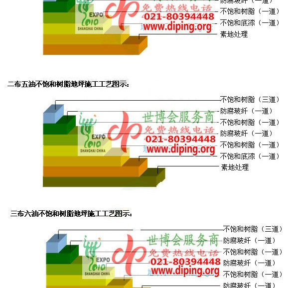 葫芦岛不饱和树脂地坪，不饱和树脂防腐地坪,防腐蚀地坪施工厂家产品图2