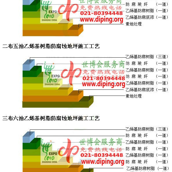 葫芦岛乙烯基防腐蚀地坪,乙烯基酯地坪,乙烯基酯防腐蚀地坪,乙烯基重防腐蚀地坪,乙烯基重防腐地坪,乙烯基重防腐自流平地坪产品图2